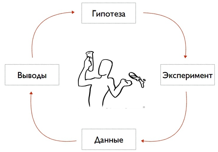 Как мы участвуем в образовательной программе для стартапов - 2