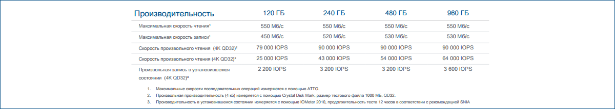 Новые твердотельные накопители Trion 100 от компании OCZ - 6