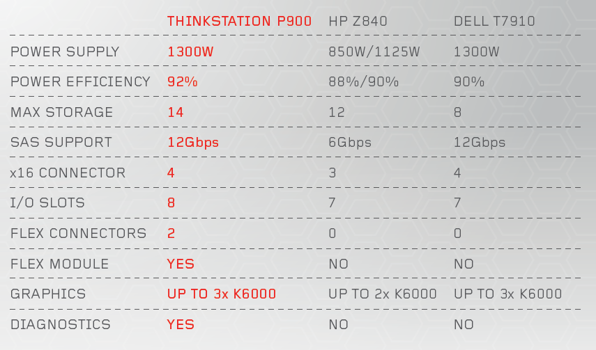 Два процессора, Карл! Анатомия Lenovo ThinkStation P900 - 49