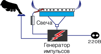 Концепт: самогонный аппарат — полный автомат - 12