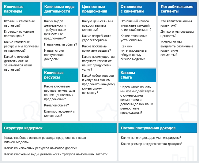 На примере создания интернет-магазина узнаем, что же такое businessability - 2