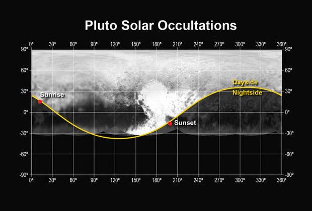 У Плутона обнаружили мощный атмосферный слой и отсутствие магнитосферы - 2