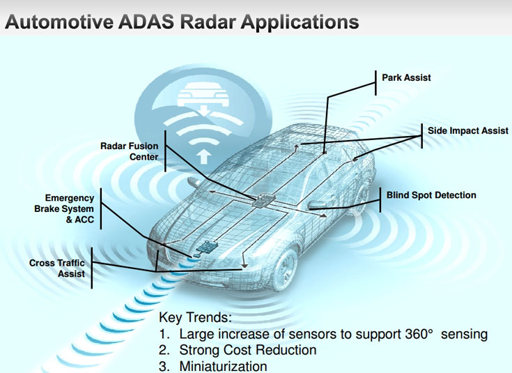 В автомобильных радарных модулях Continental следующего поколения будут использоваться компоненты Freescale, работающие на частоте 77 ГГц