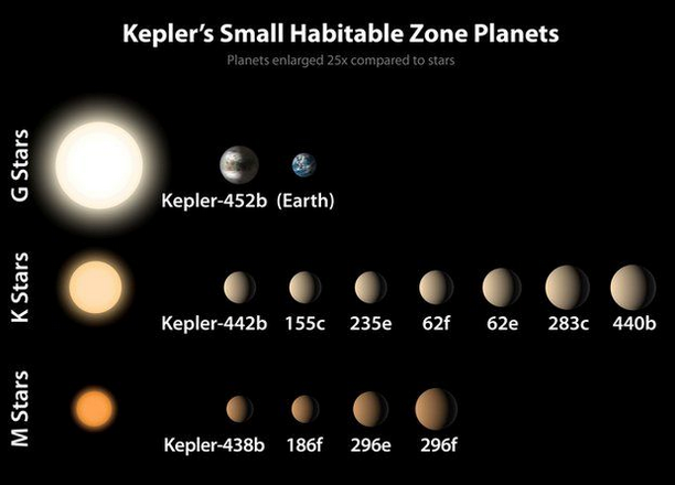 Kepler-452b. Очередной «двойник» Земли в созвездии Лебедя. Первая экзопланета, чьё существование считается доказанным - 2