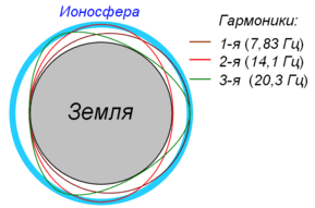 Как я сообщаю маме будет ли дождь на даче? - 2