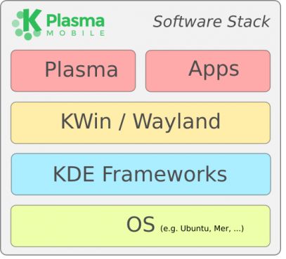 Plasma Mobile: еще одна мобильная ОС от разработчиков KDE - 3