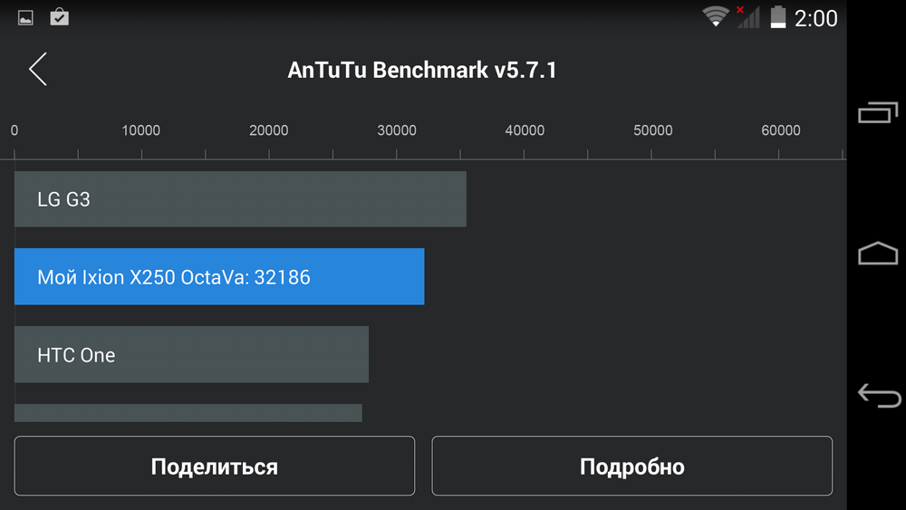 Единственный бюджетный флагман с приличной батарейкой и музыкой Hi-Fi: обзор смартфона DEXP Ixion X250 OctaVa - 17