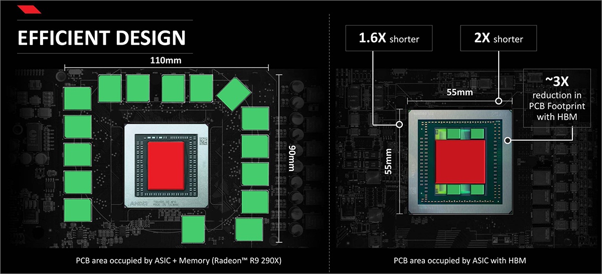 La furia roja. Обзор видеокарты AMD Radeon Fury X - 3