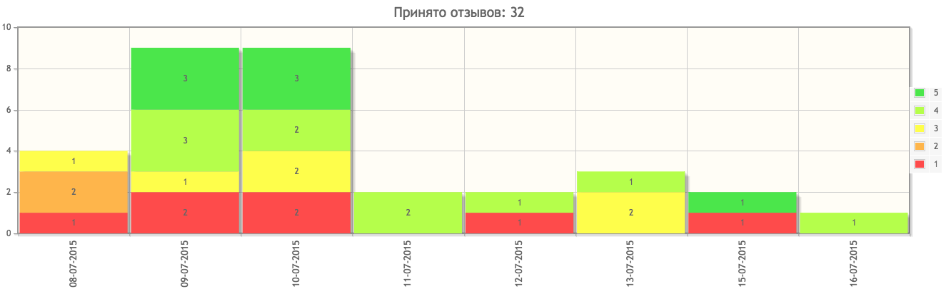 Как мы хотели «затроллить» Артемия Лебедева, а получили его «респект» и пост в ЖЖ - 5