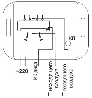Автоматическая беспроводная система управления кондиционерами, или блок ротации на STM32 + TI CC2530 - 5