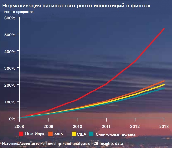 Секретное оружие: финансовые технологии против центральных банков - 4