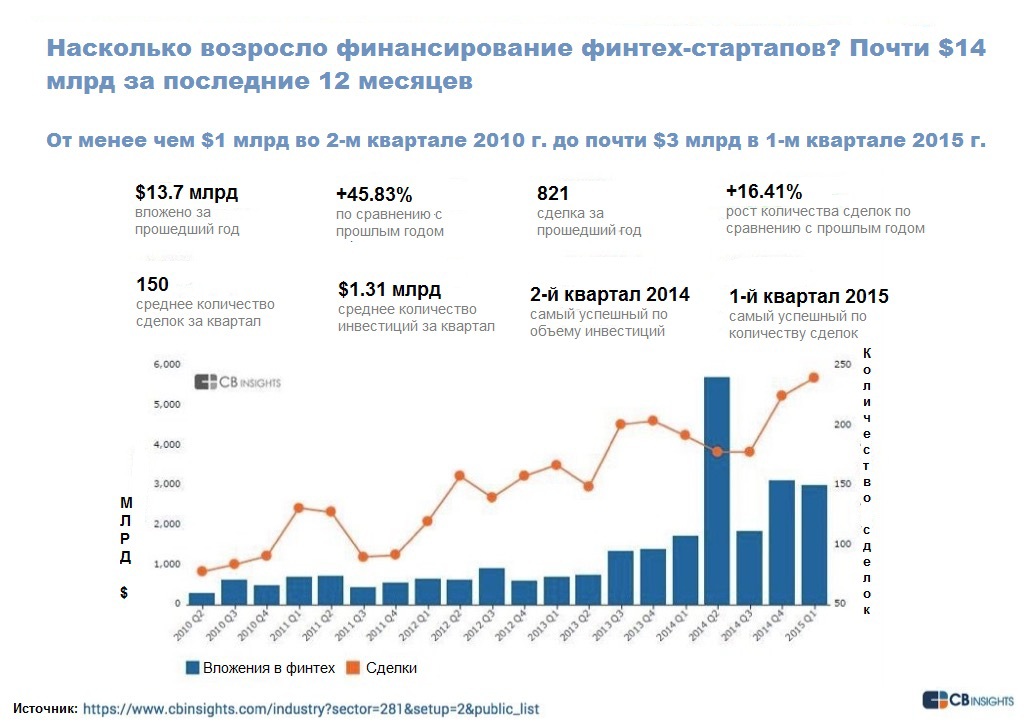 Секретное оружие: финансовые технологии против центральных банков - 1