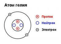 Стандартная модель элементарных частиц для начинающих - 2