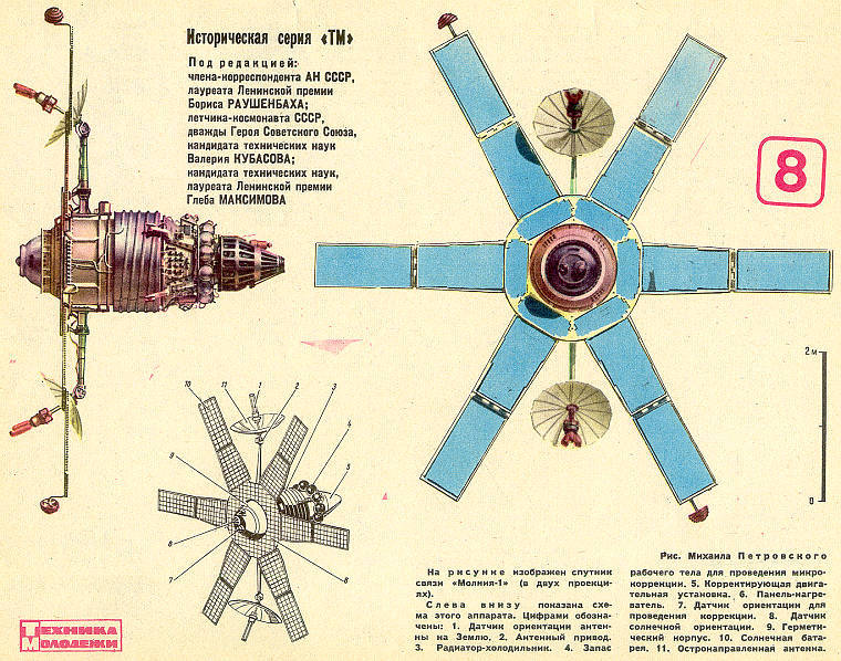 Советская орбитальная хитрость - 5