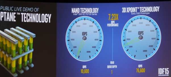 Intel и Micron рассказали о новой энергонезависимой памяти, которая в 1000 раз быстрее NAND - 3