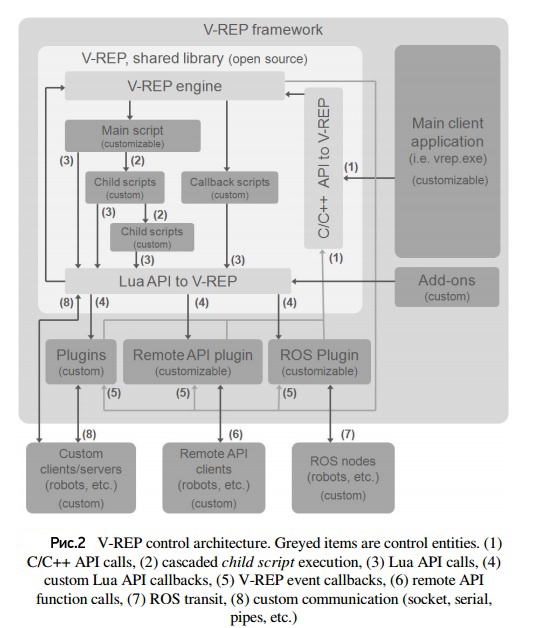 V-REP — гибкая и масштабируемая платформа для робомоделирования - 3
