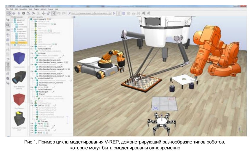 V-REP — гибкая и масштабируемая платформа для робомоделирования - 1