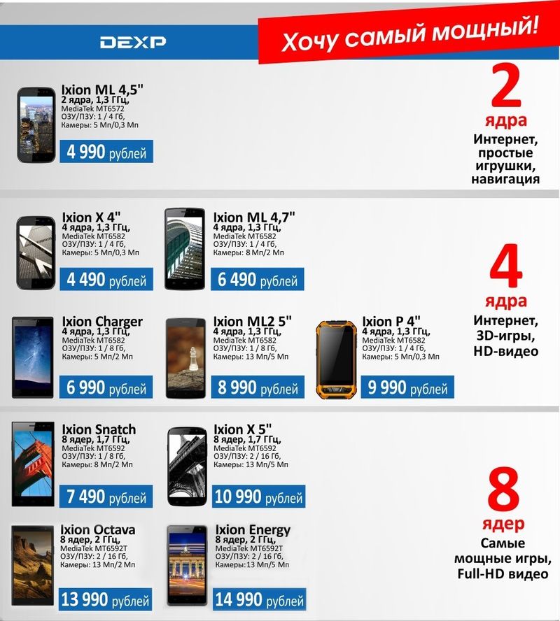 Смартфон с мощным аккумулятором. Версия DEXP: 10 моделей от 4 490 до 13 990 рублей, от 3 000 до 5 200 мАч - 6