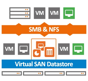 Как мы тестировали software defined storage aka Virtual SAN - 1