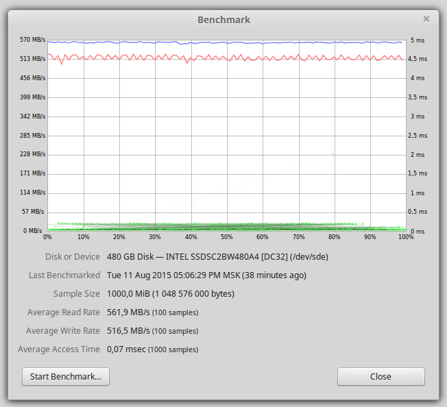 Тестируем PostgreSQL на SSD RAID-0 массиве с таблицей в 10 миллиардов записей. (Часть 1) - 2