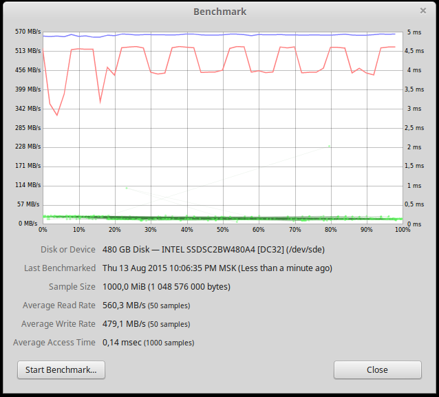 Тестируем PostgreSQL на SSD RAID-0 массиве с таблицей в 10 миллиардов записей. (Часть 1) - 6 Тестируем PostgreSQL на SSD RAID-0 массиве с таблицей в 10 миллиардов записей. (Часть 1) - 6