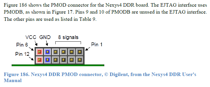 PMOD connector for Digilent boards