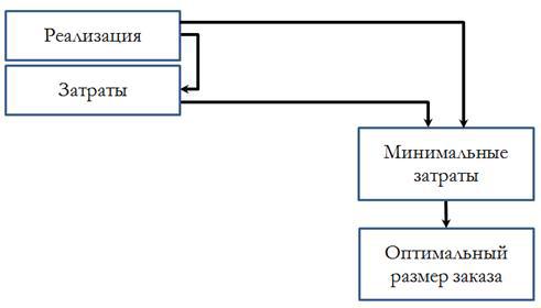 Выбор стратегии работы с закупом и ее реализация - 2