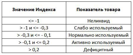 Выбор стратегии работы с закупом и ее реализация - 5