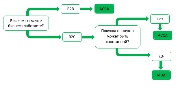 Эмоции против аргументов: психология и модели влияния в рассылках - 6