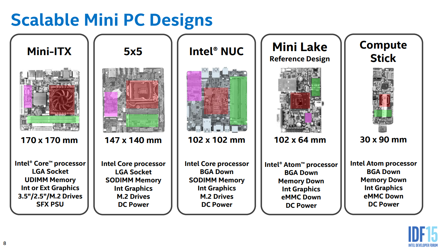 Новинки от Intel - 16