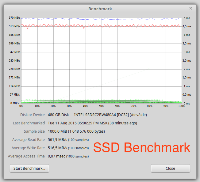 Тестируем PostgreSQL на SSD RAID-0 массиве с таблицей в 10 миллиардов записей. (Часть 2) - 2