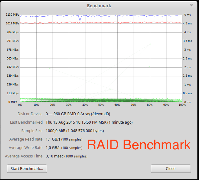 Тестируем PostgreSQL на SSD RAID-0 массиве с таблицей в 10 миллиардов записей. (Часть 2) - 3 Тестируем PostgreSQL на SSD RAID-0 массиве с таблицей в 10 миллиардов записей. (Часть 2) - 3