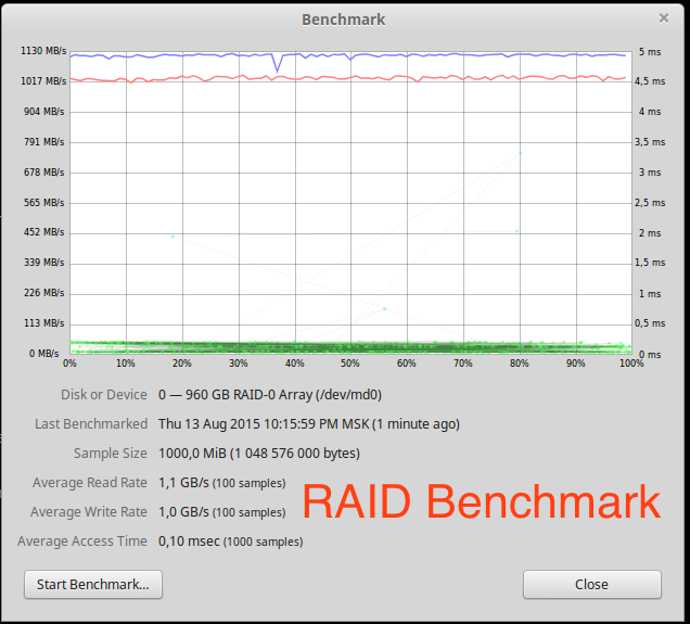 Тестируем PostgreSQL на SSD RAID-0 массиве с таблицей в 10 миллиардов записей. (Часть 2) - 3