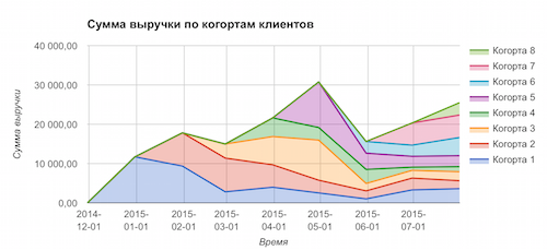 CloverR поездка в Кремниевую Долину, 3х месячный отчет и вопрос на засыпку - 16