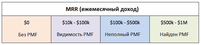 Market Fit или как найти точку G у стартапа - 9