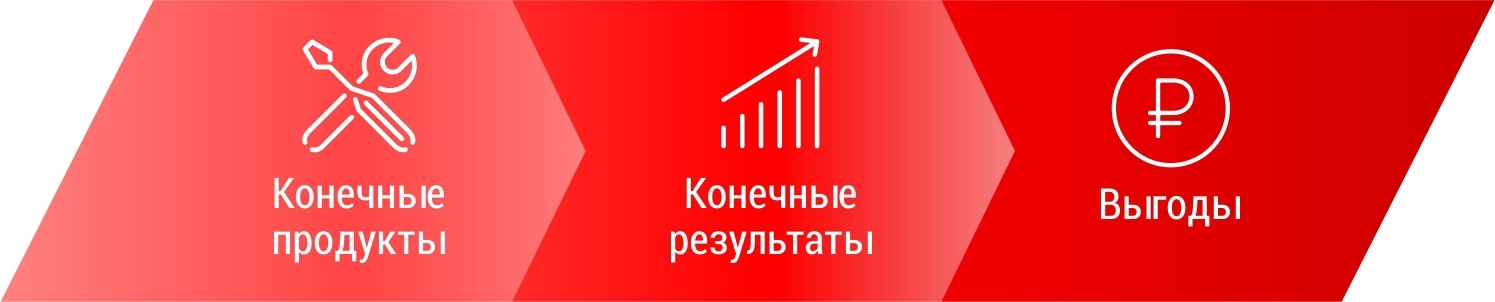 Услуги в области ИТ. Матчасть – Часть 5. Не все проекты одинаково проекты - 1