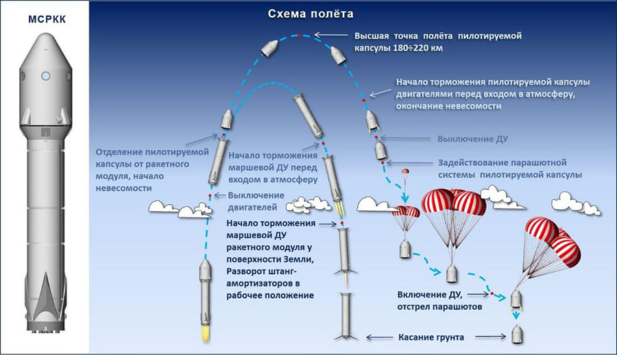 Чем Сколково готовится покорять космос - 18