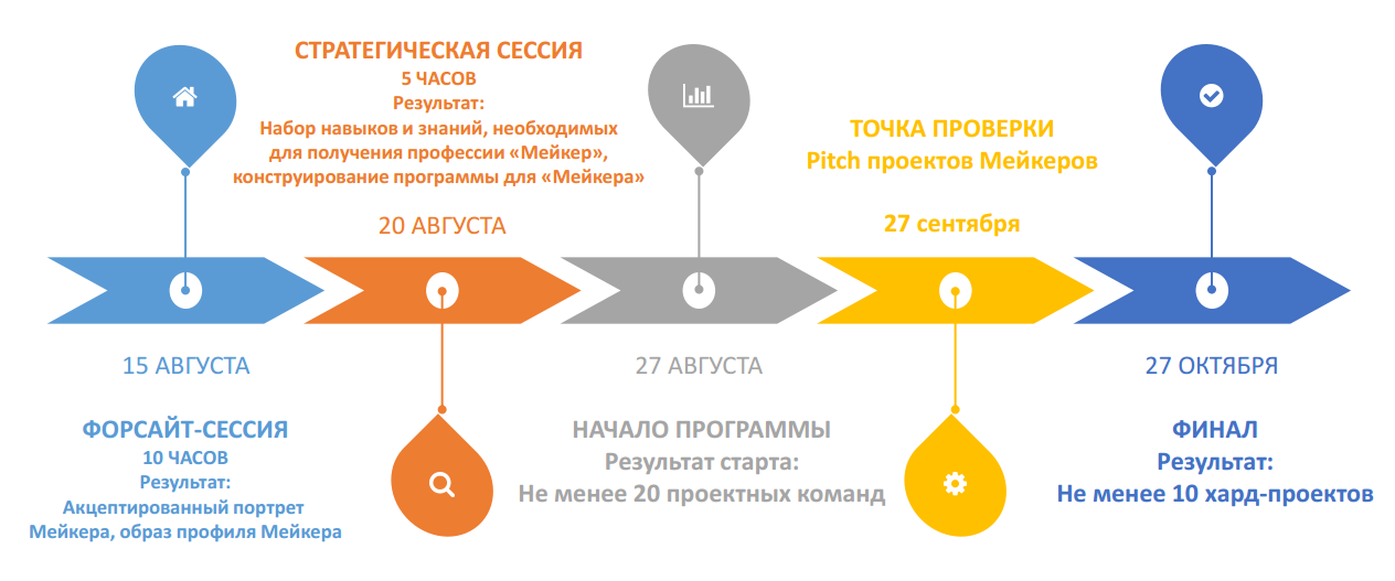 В середине сентября стартует Венчурная академия создателей - 2