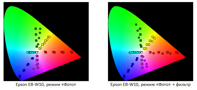 Форсируем цвета проектора с «Epson Cinema Filter» - 12