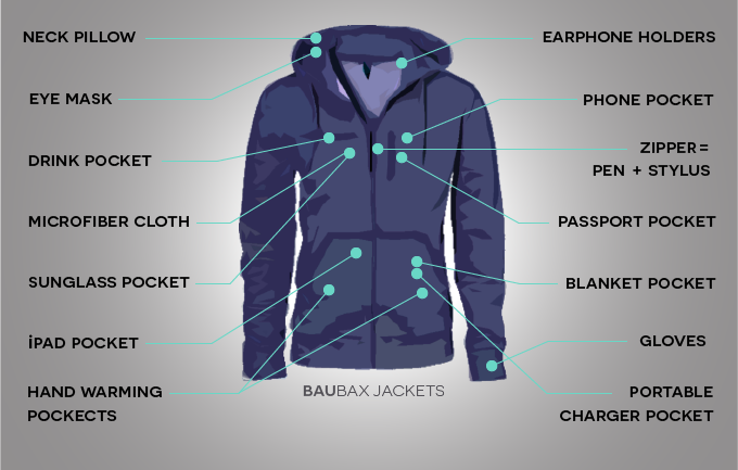 Куртка для путешественников получила на Kickstarter $8 млн вместо $20 тысяч - 1