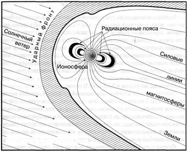 5 фактов о планете Земля. Краткий справочник - 4