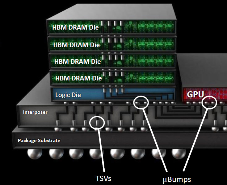 В Nvidia назвали сообщение о задержке с внедрением HBM из-за лицензионных платежей слухами и домыслами