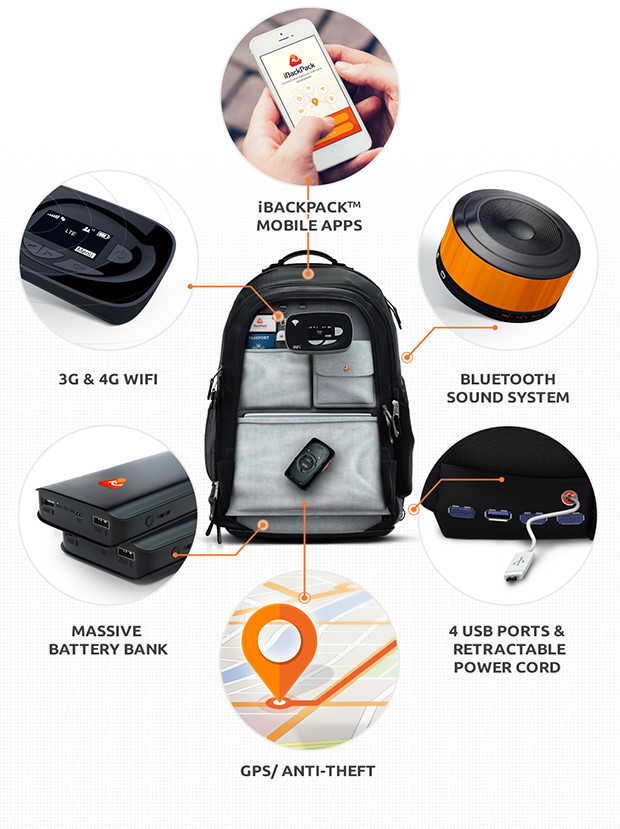 iBackPack — рюкзак из недалекого будущего - 3