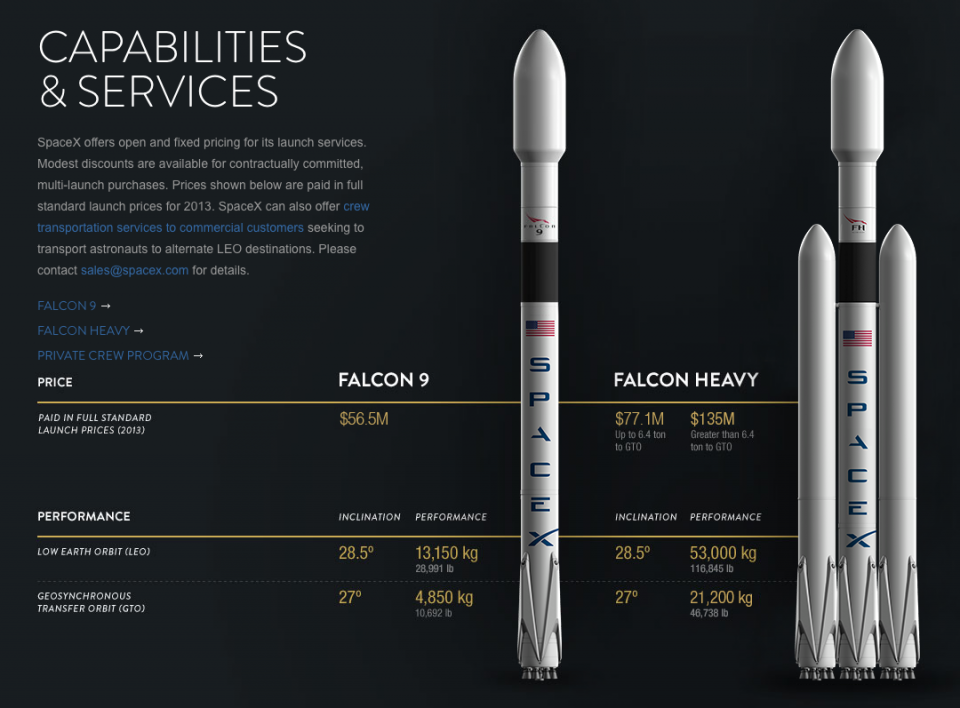 Тяжелая ракета-носитель Falcon Heavy от SpaceX будет запущена весной 2016 - 2