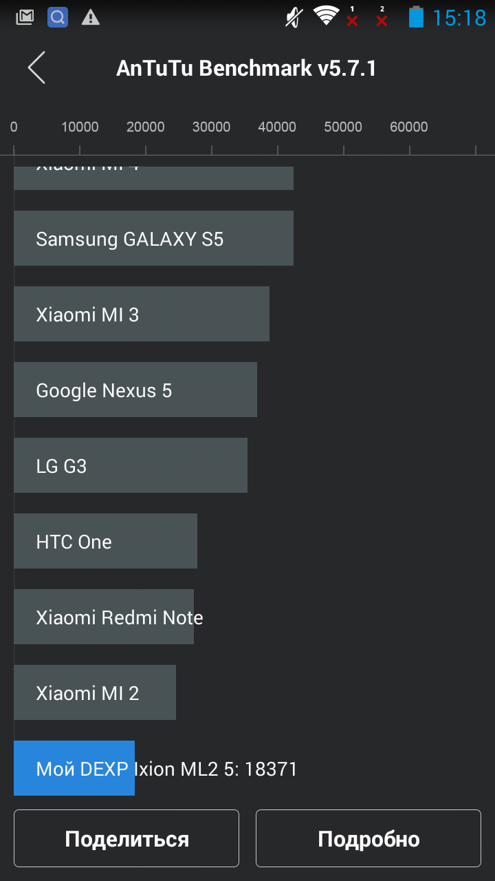 Смартфон DEXP Ixion ML2 5”: мощный аккумулятор на рекордные 5 200 мАч, HD-экран и неделя автономки - 15