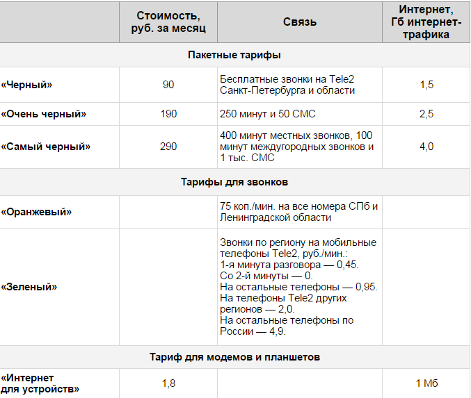 С 22 октября оператор Tele2 запускает услуги связи для жителей Москвы - 1