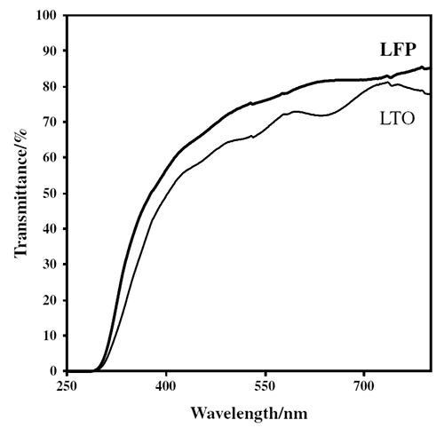 Полупрозрачный Li-Ion аккумулятор заряжается от света - 3