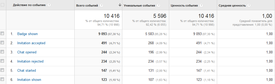 Как узнать, чего хотят клиенты от Вашего сайта? - 3