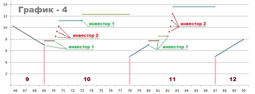 Стартап — один из возможных сценариев развития проекта - 7