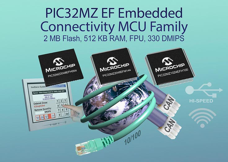 Конфигурация микроконтроллеров Microchip PIC32MZ EF включает до 2 МБ флэш-памяти